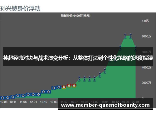 英超经典对决与战术演变分析:从整体打法到个性化策略的深度解读 英超经典对决与战术演变分析:从整体打法到个性化策略的深度解读