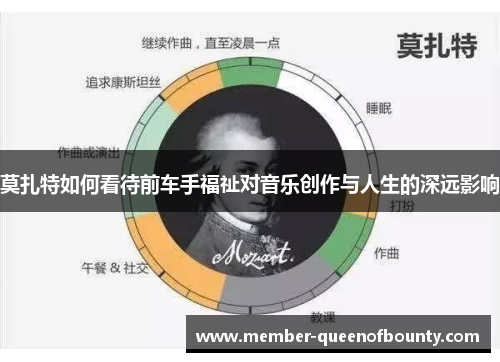 莫扎特如何看待前车手福祉对音乐创作与人生的深远影响 莫扎特如何看待前车手福祉对音乐创作与人生的深远影响