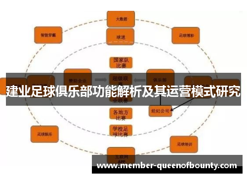 建业足球俱乐部功能解析及其运营模式研究 建业足球俱乐部功能解析及其运营模式研究
