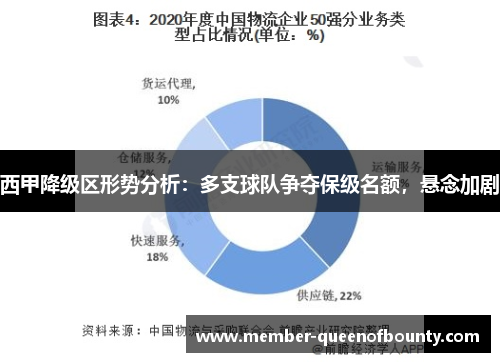 西甲降级区形势分析:多支球队争夺保级名额,悬念加剧 西甲降级区形势分析:多支球队争夺保级名额,悬念加剧