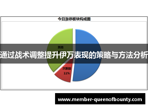 通过战术调整提升伊万表现的策略与方法分析