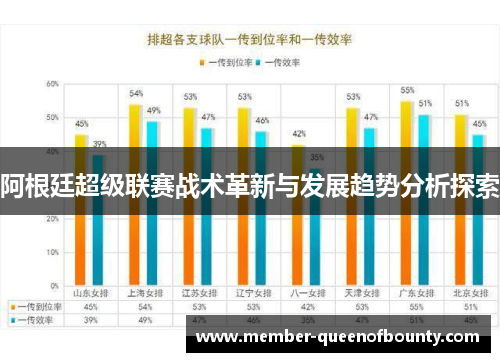 阿根廷超级联赛战术革新与发展趋势分析探索