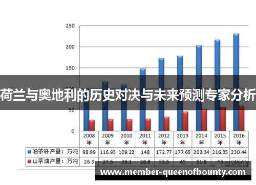 荷兰与奥地利的历史对决与未来预测专家分析