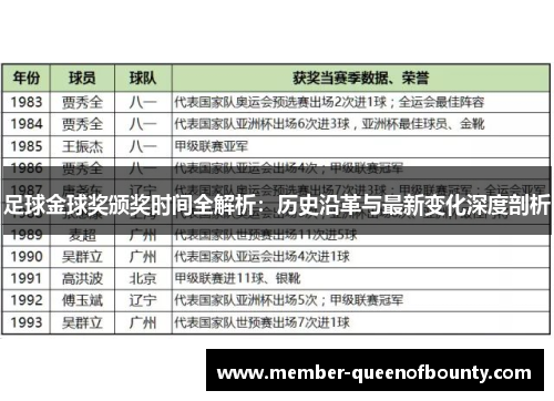 足球金球奖颁奖时间全解析：历史沿革与最新变化深度剖析