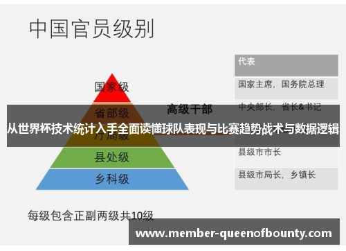 从世界杯技术统计入手全面读懂球队表现与比赛趋势战术与数据逻辑 从世界杯技术统计入手全面读懂球队表现与比赛趋势战术与数据逻辑