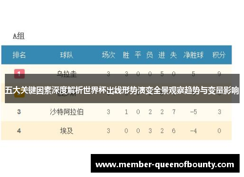五大关键因素深度解析世界杯出线形势演变全景观察趋势与变量影响 五大关键因素深度解析世界杯出线形势演变全景观察趋势与变量影响