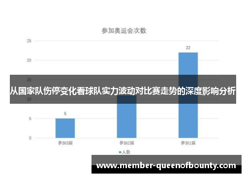 从国家队伤停变化看球队实力波动对比赛走势的深度影响分析 从国家队伤停变化看球队实力波动对比赛走势的深度影响分析