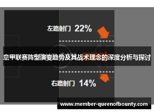 意甲联赛阵型演变趋势及其战术理念的深度分析与探讨 意甲联赛阵型演变趋势及其战术理念的深度分析与探讨
