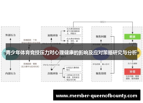 青少年体育竞技压力对心理健康的影响及应对策略研究与分析 青少年体育竞技压力对心理健康的影响及应对策略研究与分析