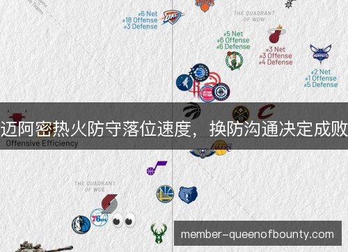 迈阿密热火防守落位速度,换防沟通决定成败 迈阿密热火防守落位速度,换防沟通决定成败